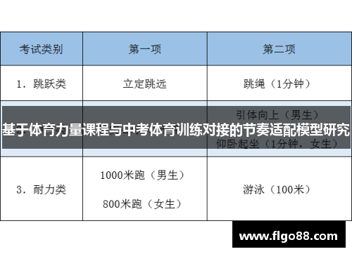 基于体育力量课程与中考体育训练对接的节奏适配模型研究