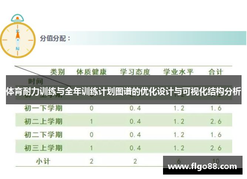体育耐力训练与全年训练计划图谱的优化设计与可视化结构分析
