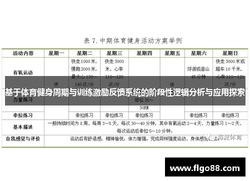 基于体育健身周期与训练激励反馈系统的阶段性逻辑分析与应用探索