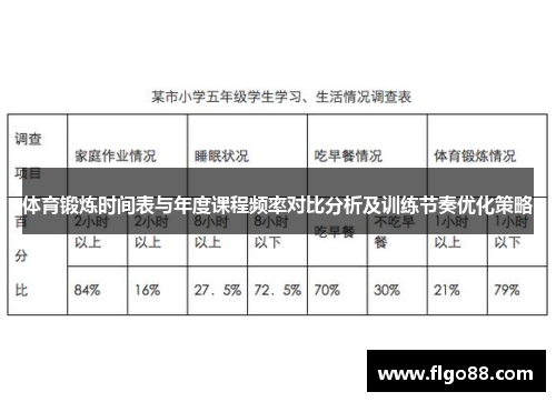 体育锻炼时间表与年度课程频率对比分析及训练节奏优化策略