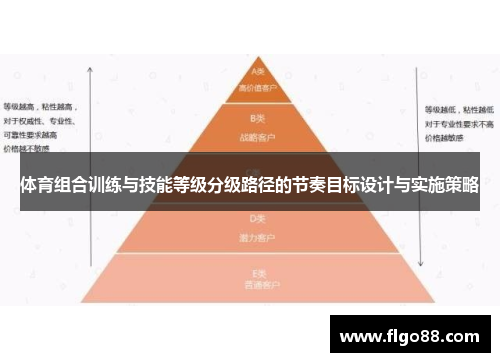 体育组合训练与技能等级分级路径的节奏目标设计与实施策略